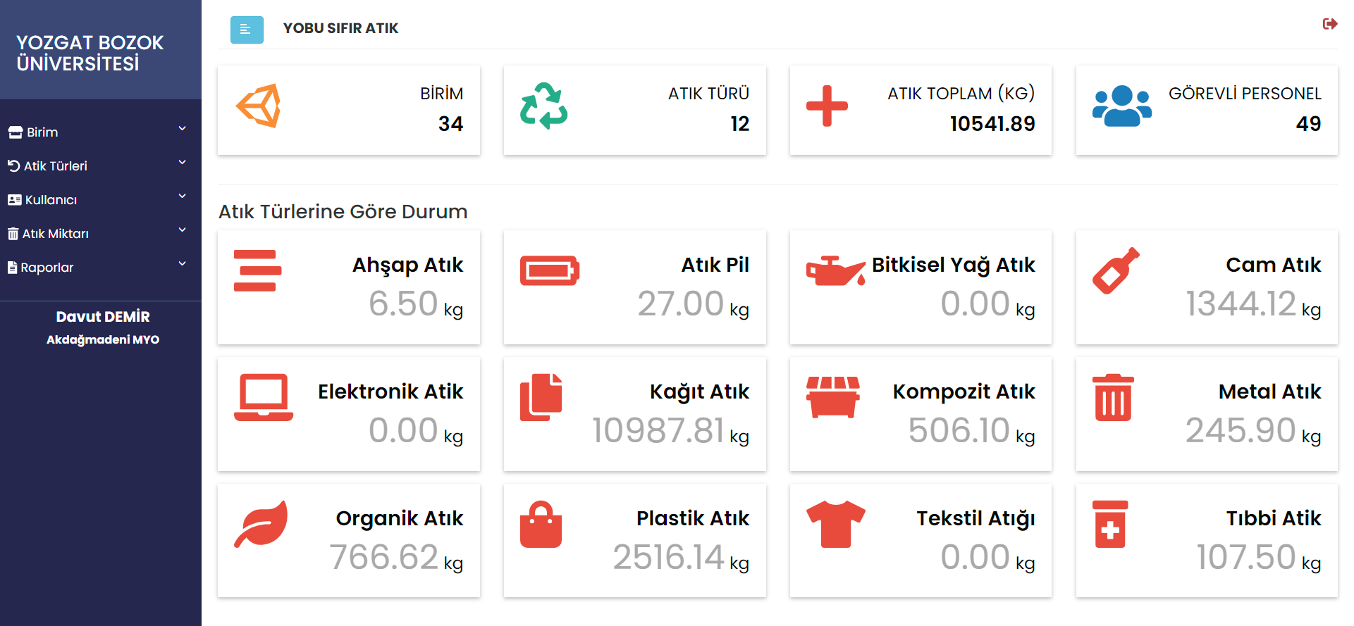 Sıfır Atık Bilgi Sistemi